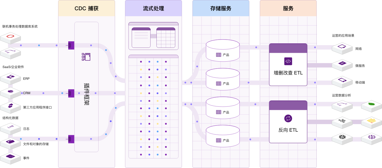 5_architecture_cn.png